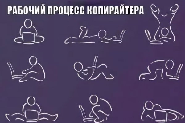 Кракен торговая